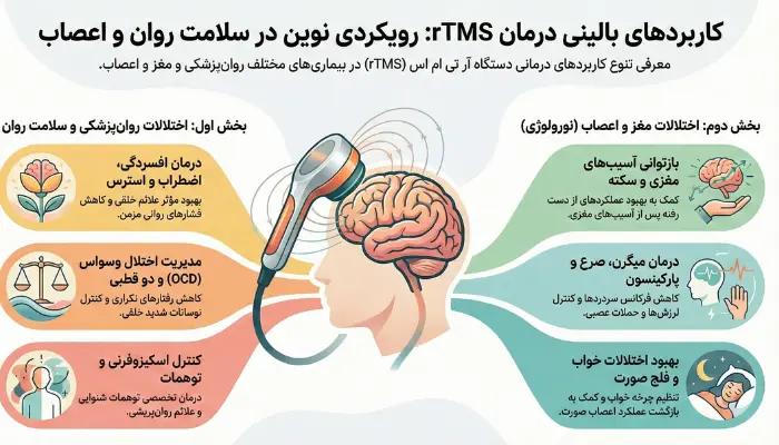 انواع موارد کاربرد دستگاه آر تی ام اس