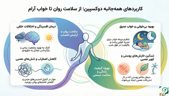 موارد مصرف دوکسپین؛ از افسردگی تا خواب راحت شبانه