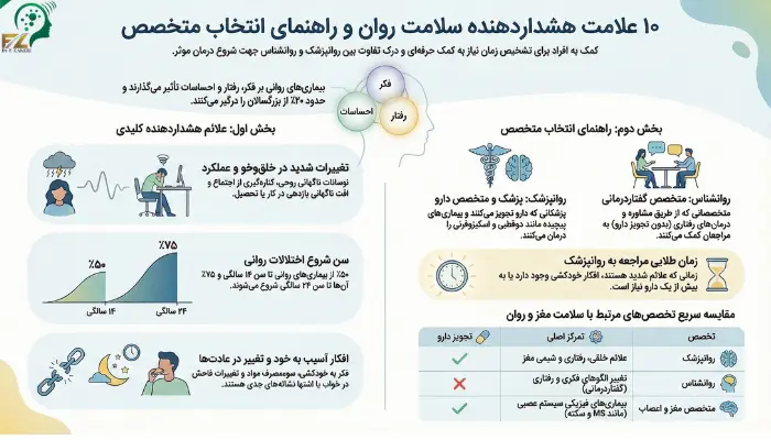 در چه مواردی باید به متخصص اعصاب و روان خوب مراجعه کنیم؟